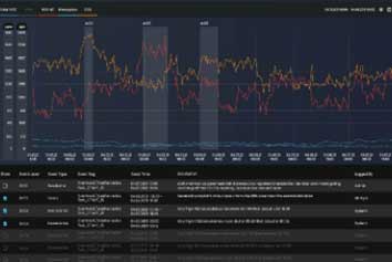 SIMS3 analytics for Portable Multi-Threat Detection Platform